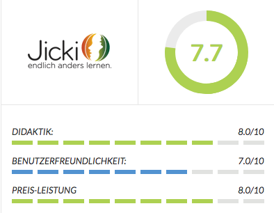 Testergebnis Talkreal Jicki