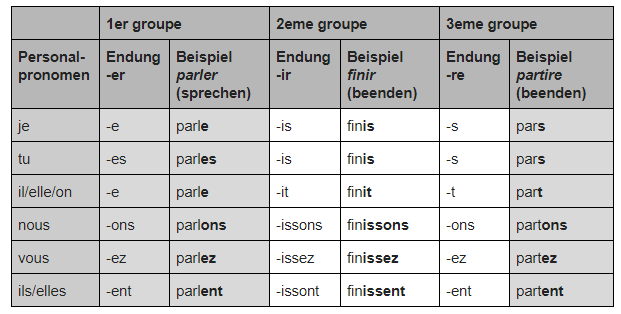 In Der Zukunft FranzГ¶sisch In Der Zukunft FranzГ¶sisch