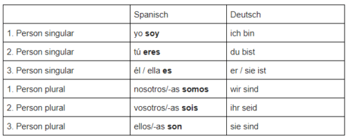 Spanische Verben Tabelle Mit übersetzung www.jicki.de