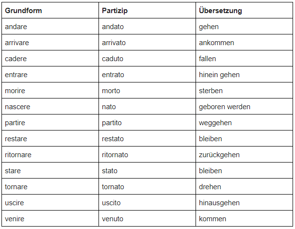 ᐅ Italienisch lernen mit Erfolg - schnell und nebenbei!